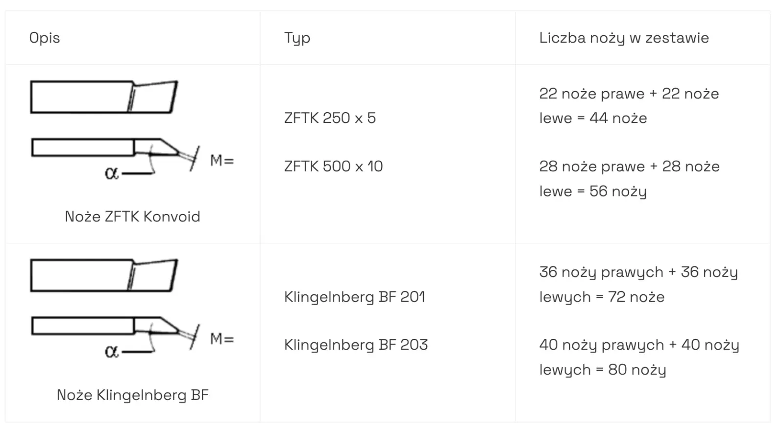 noze-konvoid-noze-klingelnberg-BF201-BF203.png